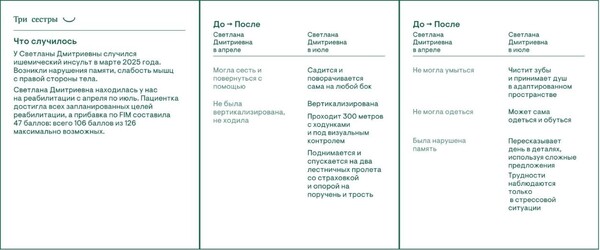 Результаты реабилитации пациентки после инсульта